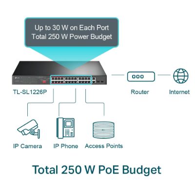 24-Port Gigabit Switch, TL-SL1226P, Unmanaged, Rackmountable