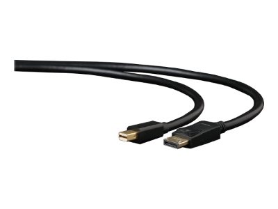 Cablexpert