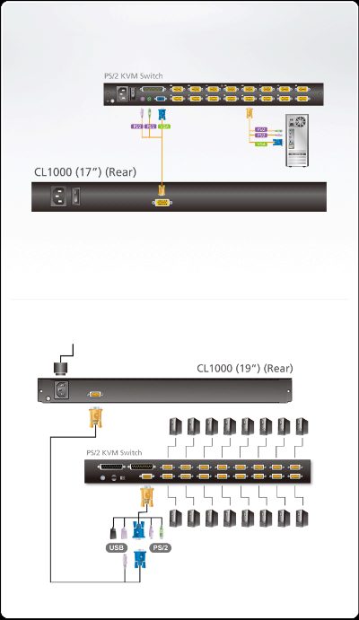 Aten PS/2 VGA 17" LCD Console, Aten, PS/2 VGA LCD Console