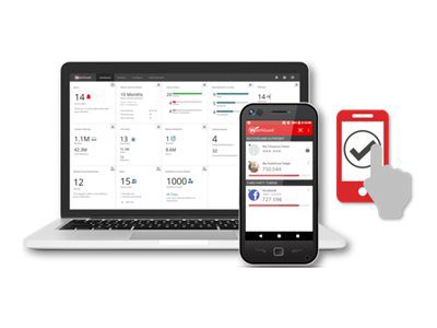 AuthPoint, 3 year(s), 1 - 50 user(s)